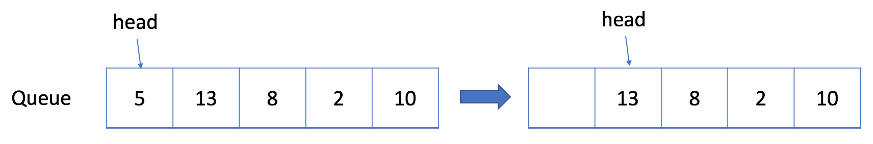 数据结构-队列(1)